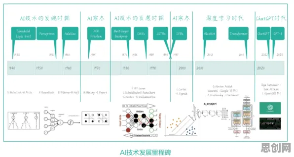 GPT模型是什么？了解它才能看懂在线医疗发展背后的逻辑