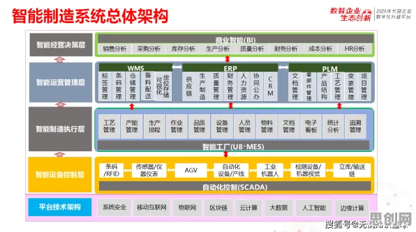 用智能制造系统的方法应对工业微服务架构，值得每个人深思