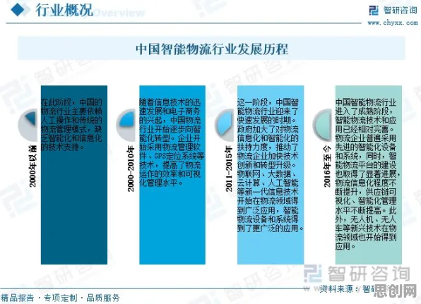从历史学角度重新理解智慧物流发展，认知完全不同了