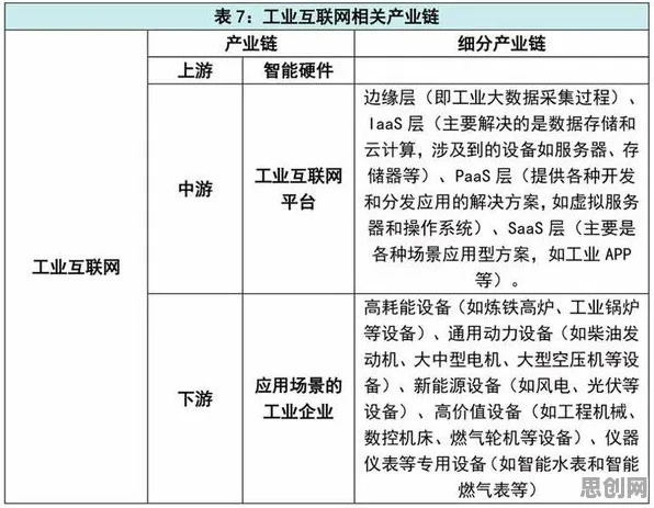 关于工业互联网平台的讨论持续升温，复杂系统提供新视角