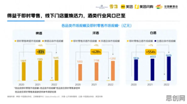 用新闻传播的方法应对即时零售爆发，影响比想象中更深远