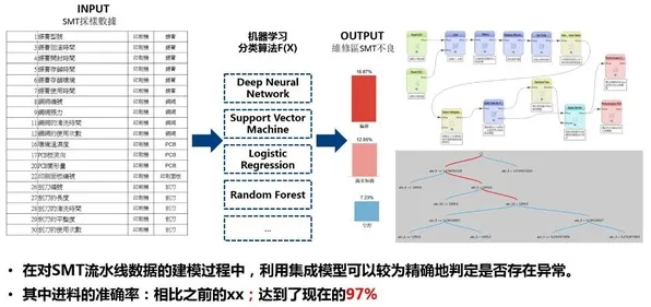 什么是量子优化算法？它如何解释工业数字孪生平台部署这一现象