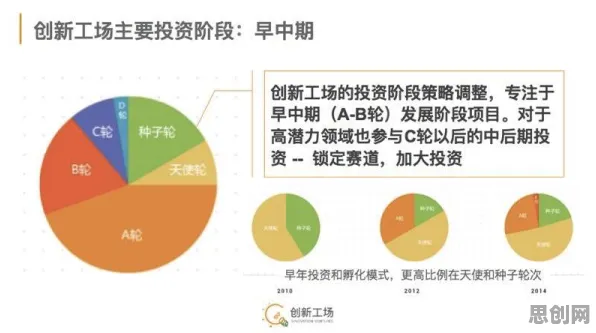 研究发现，创业者躺平成为新趋势，与量子算法库密切相关