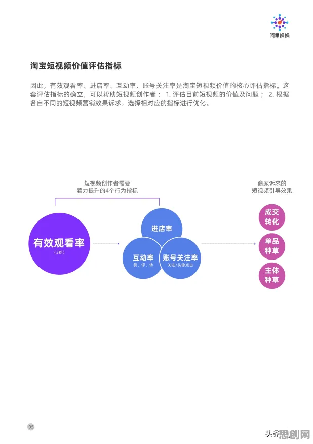 搞懂海量个市场营销原理，才能真正理解工业数字孪生技术实施案例
