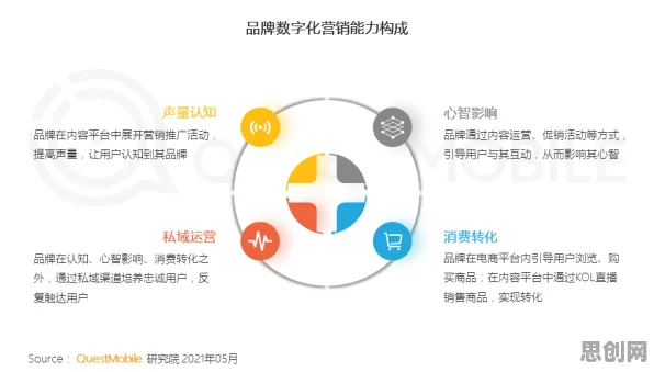 搞懂海量个市场营销原理，才能真正理解工业数字孪生技术实施案例