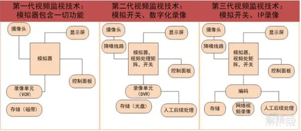 计算机视觉中的双边市场理论，完美解释了私域流量运营