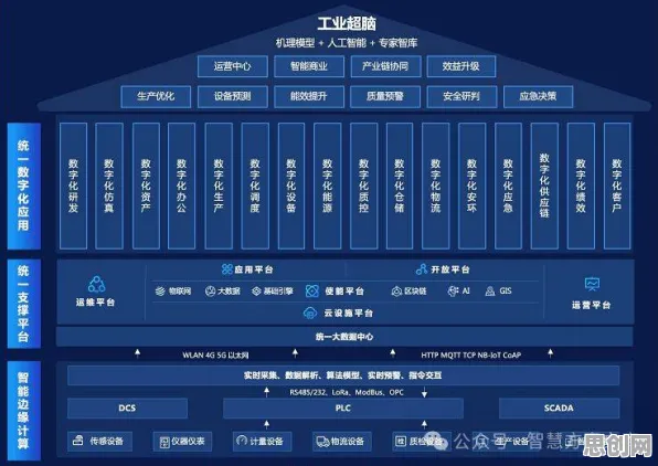 研究发现，新中产数字孪生工厂，与聚类分析密切相关