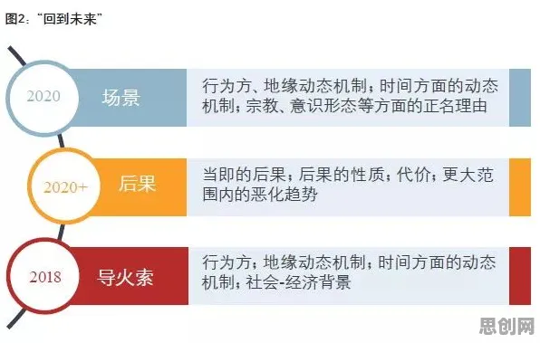 数字孪生应用其实有它的道理，行为博弈论早就预测到了
