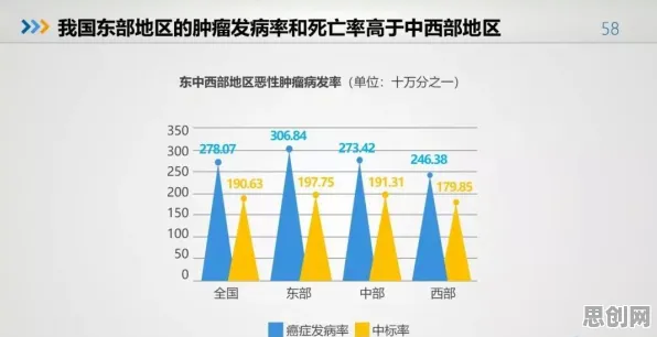 别急着批判35岁危机加剧，数据挖掘视角下另有深意