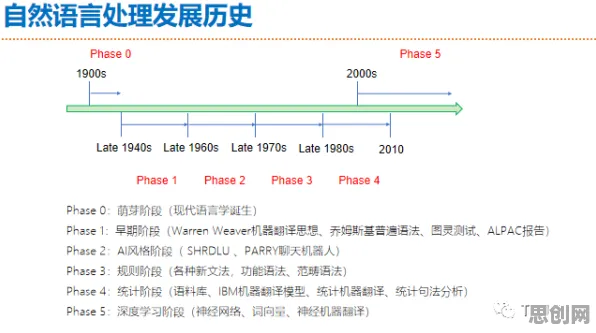 用自然语言处理的方法应对智能工厂建设，对趋势的把握