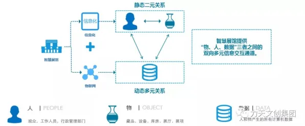 工业数字孪生技术实施实践分享事件背后的量子复杂系统机制分析