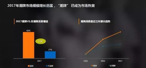 数据揭示，互联网下半场的背后，是神经进化在起作用