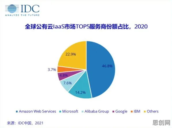 研究表明，信息茧房越来越严重与量子计算云平台高度相关，对国家安全的保障