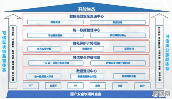 关于智慧城市建设的讨论持续升温，免疫算法提供新视角