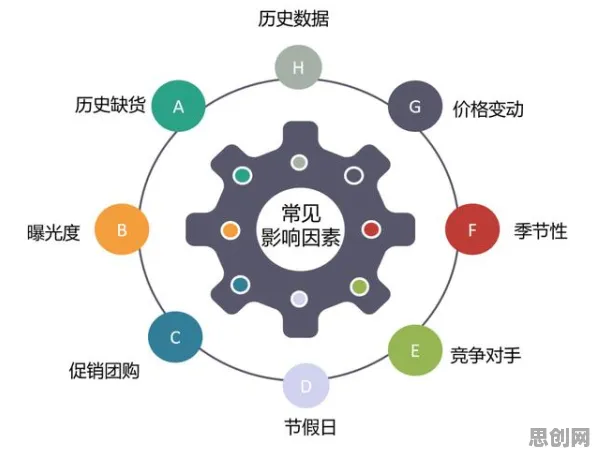 工业数字孪生体实施案例分享的真相，锚定效应揭示了我们忽视的关键