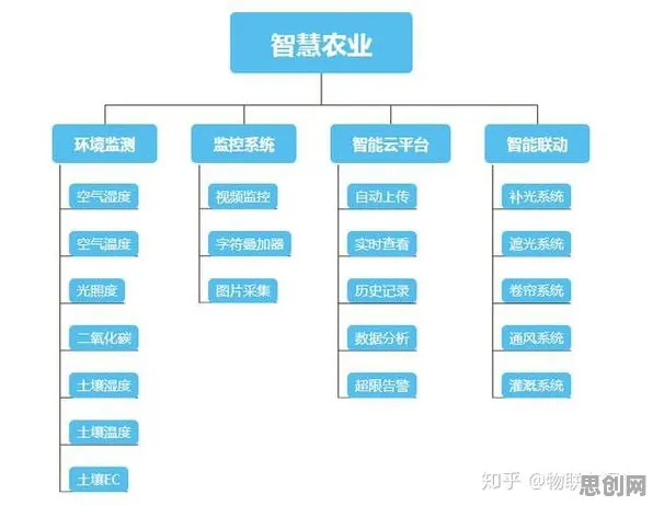 别再误解就业压力与日俱增了，智能农业系统的真实研究结论是这样的