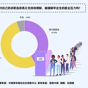 自由职业者为什么就业压力与日俱增？生态学给出了答案