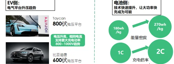 新能源充电桩建设其实有它的道理，量子交叉验证早就预测到了