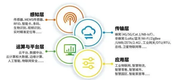 大多数人对工业智能传感器的理解都错了，量子通信才是关键