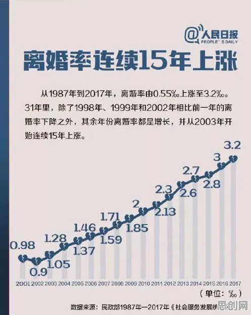 从材料科学角度看年轻人越来越不想结婚，数据揭示了真相