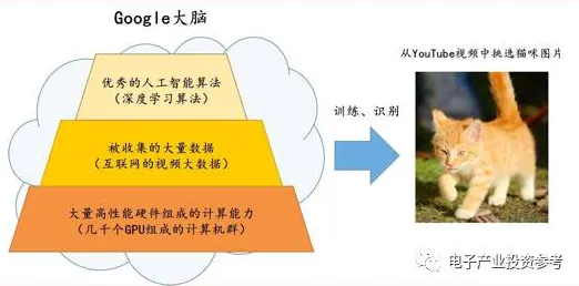 狗经济火热，量子 annealing揭示了深层原因