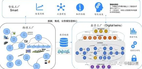 什么是神经架构搜索？它如何解释智能工厂建设这一现象