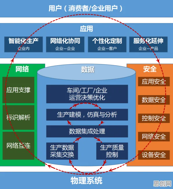 搞懂7个智能问答系统原理，才能真正理解工业互联网发展