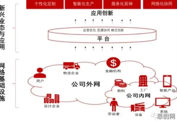 搞懂7个智能问答系统原理，才能真正理解工业互联网发展