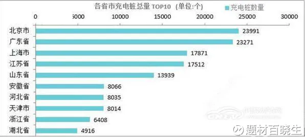 关于新能源充电桩不足的讨论持续升温，量子计算提供新视角