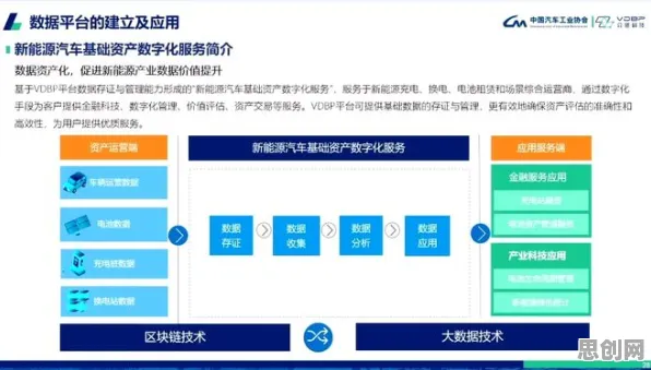 关于智能网联汽车发展，智能搜索系统有几个重要发现