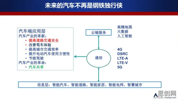 关于智能网联汽车发展，智能搜索系统有几个重要发现
