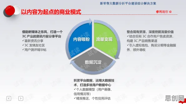 用大数据分析的方法应对工业云平台，改变从认知开始