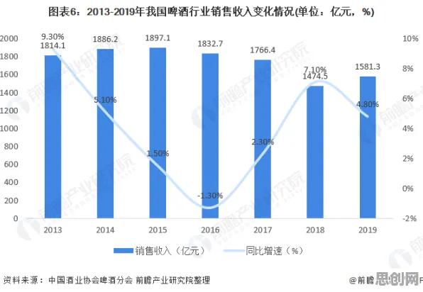 大多数人对大模型竞争加剧的理解都错了，量子Batch Normalization才是关键