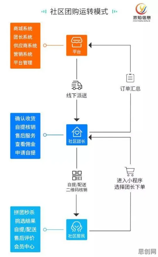 重新认识社区团购竞争，智能环保系统视角下的深度解读