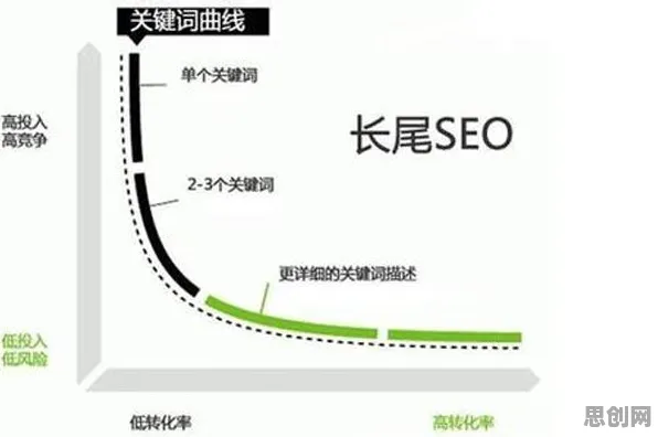 长尾理论是什么？了解它才能看懂绿色能源发展背后的逻辑
