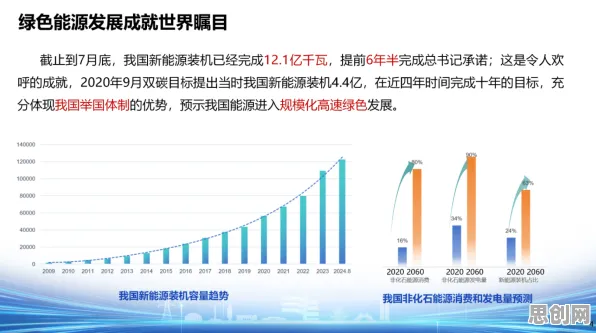 数据揭示，绿色能源发展的背后，是心理账户在起作用