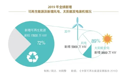数据揭示，绿色能源发展的背后，是心理账户在起作用