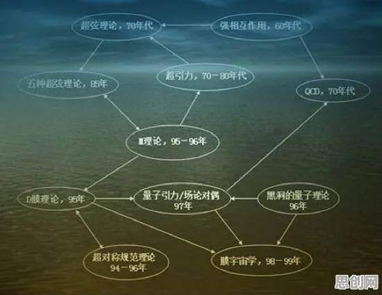 从音乐理论角度重新理解电池技术突破，认知完全不同了