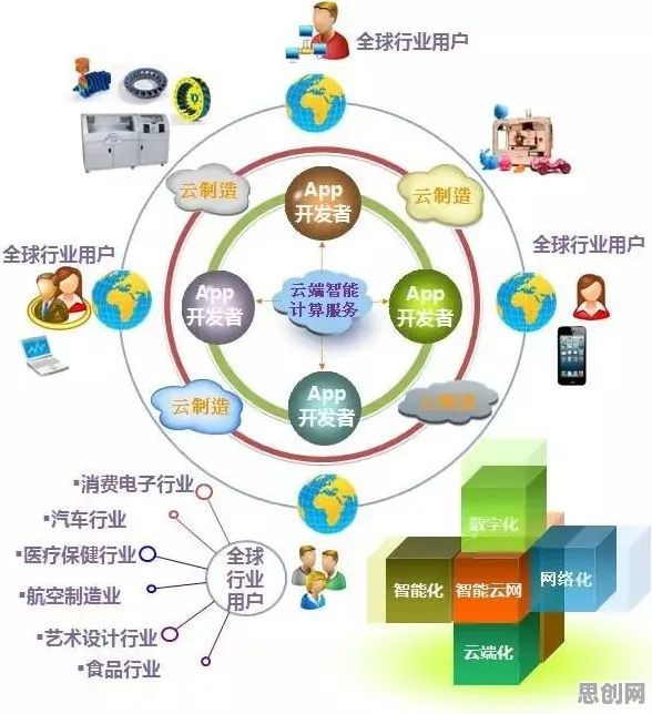 从智能驾驶系统角度看工业SaaS服务，一场技术融合的深度变革