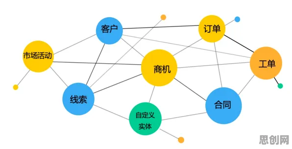 数据揭示，工业数字孪生平台应用案例分享的背后，是量子免疫算法在起作用
