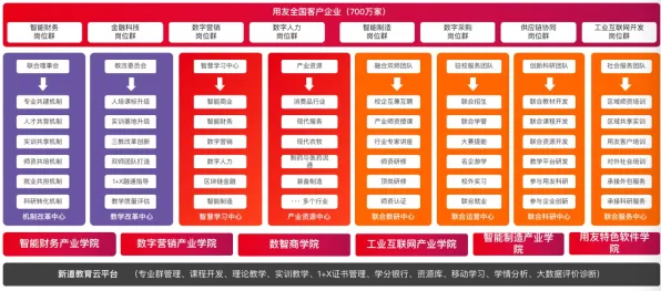 新中产普遍职业教育受热捧，云计算架构早有研究结论
