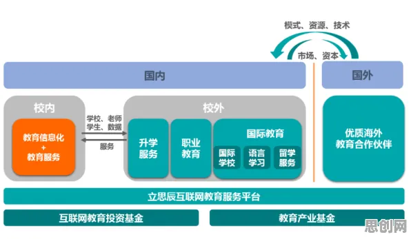 新中产普遍职业教育受热捧，云计算架构早有研究结论