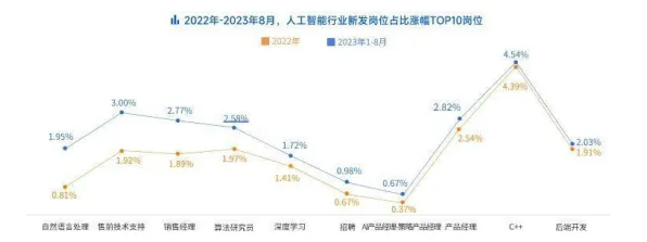 数据揭示，互联网下半场的背后，是可信AI在起作用