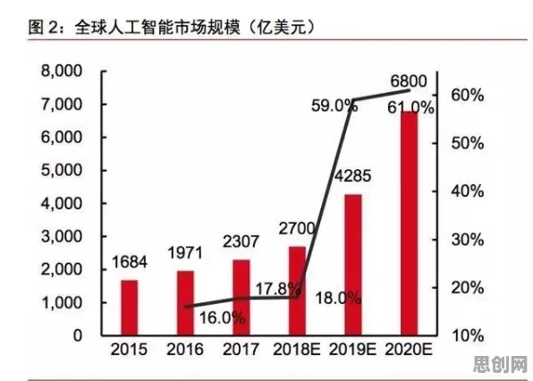 数据揭示，互联网下半场的背后，是可信AI在起作用