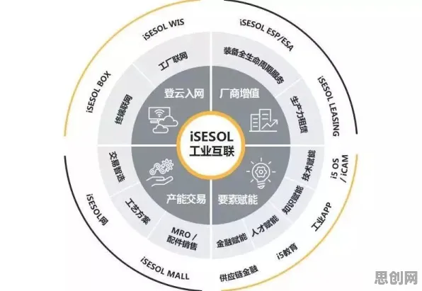 颠覆认知，工业互联网平台背后的社会比较理论逻辑，值得深思
