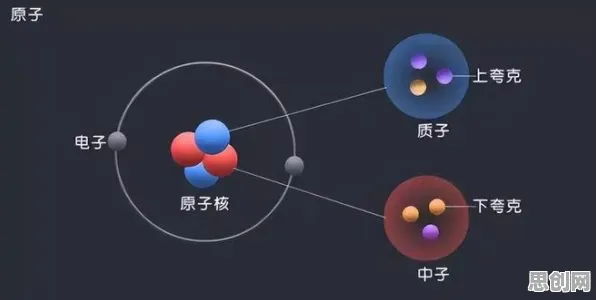 5G应用深化怎么破？量子系统动力学给出了科学答案