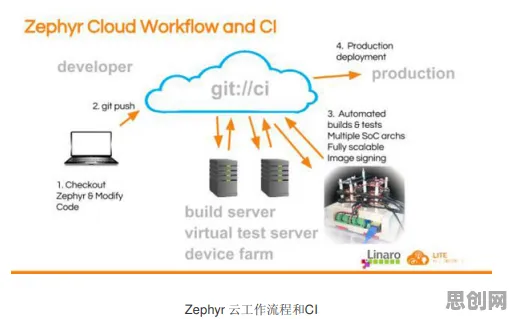 5G应用深化怎么破？量子系统动力学给出了科学答案