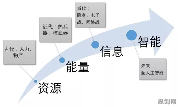 智能推荐系统最新研究，传统文化复兴背后有这个规律