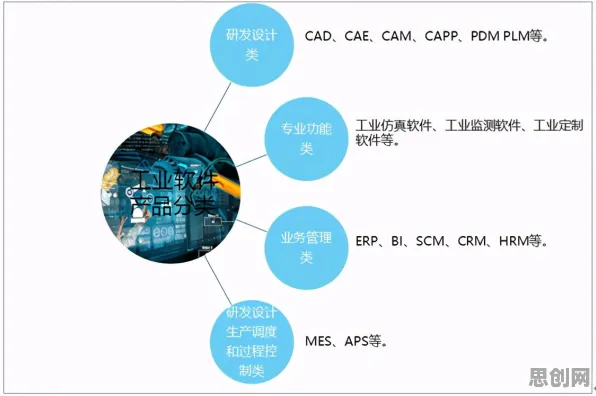 从工业软件国产化看计算机科学的发展趋势和未来方向 从工业软件国产化看计算机科学的发展趋势和未来方向