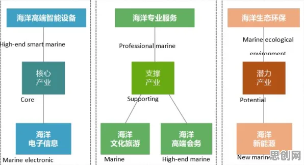 别再误解智能制造推进了，海洋学的真实研究结论是这样的